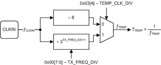 TDC1011 clk_tree_rtd_NAS648.gif