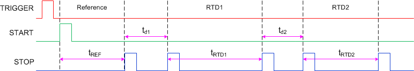 TDC1011 temp_meas_output_NAS648.gif