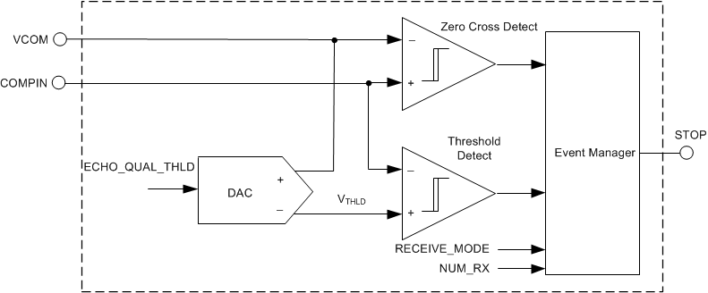 TDC1011 zero_cross_det_circ_NAS648.gif