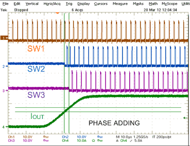 TPS53647 Phase_ADD.gif