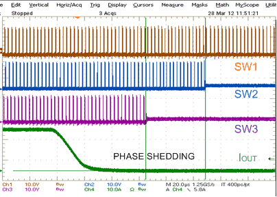 TPS53647 Phase_SHED.gif