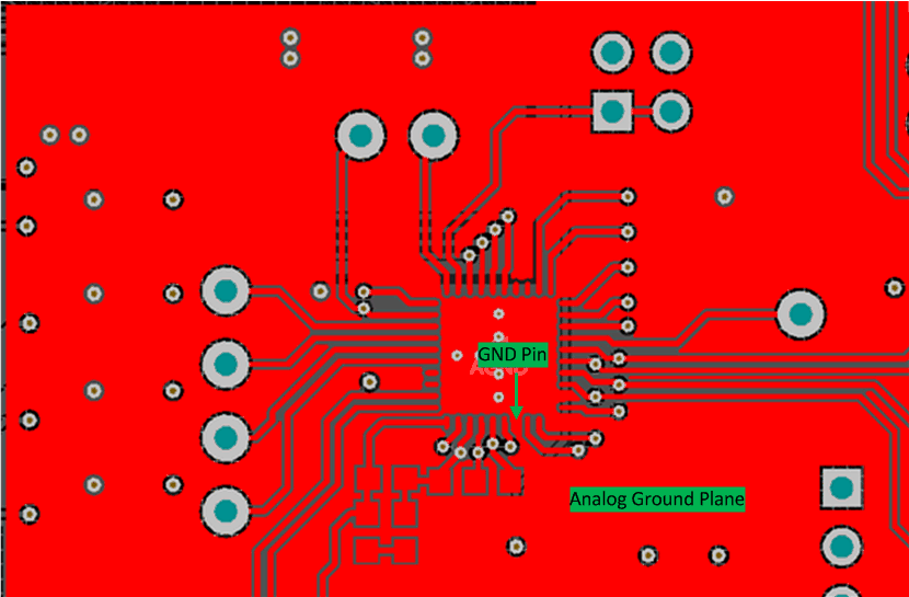 TPS53647 agnd_layout_slusc39.gif