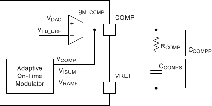 TPS53647 gm_compensator_slusc00.gif