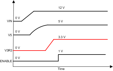 TPS53647 powersupply_waveforms_slusc39.gif