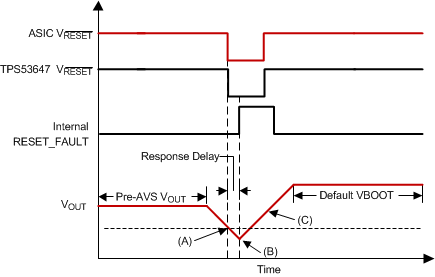 TPS53647 reset_delay_wave_slusc39.gif