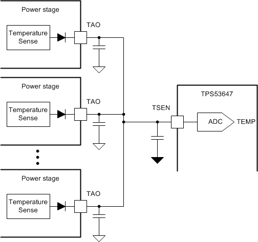 TPS53647 tempsense_slusc39.gif