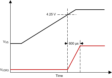 TPS53647 v3r3_startup_slusc39.gif