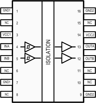 ISO7820 ISO7820F po_SLLSEP0.gif