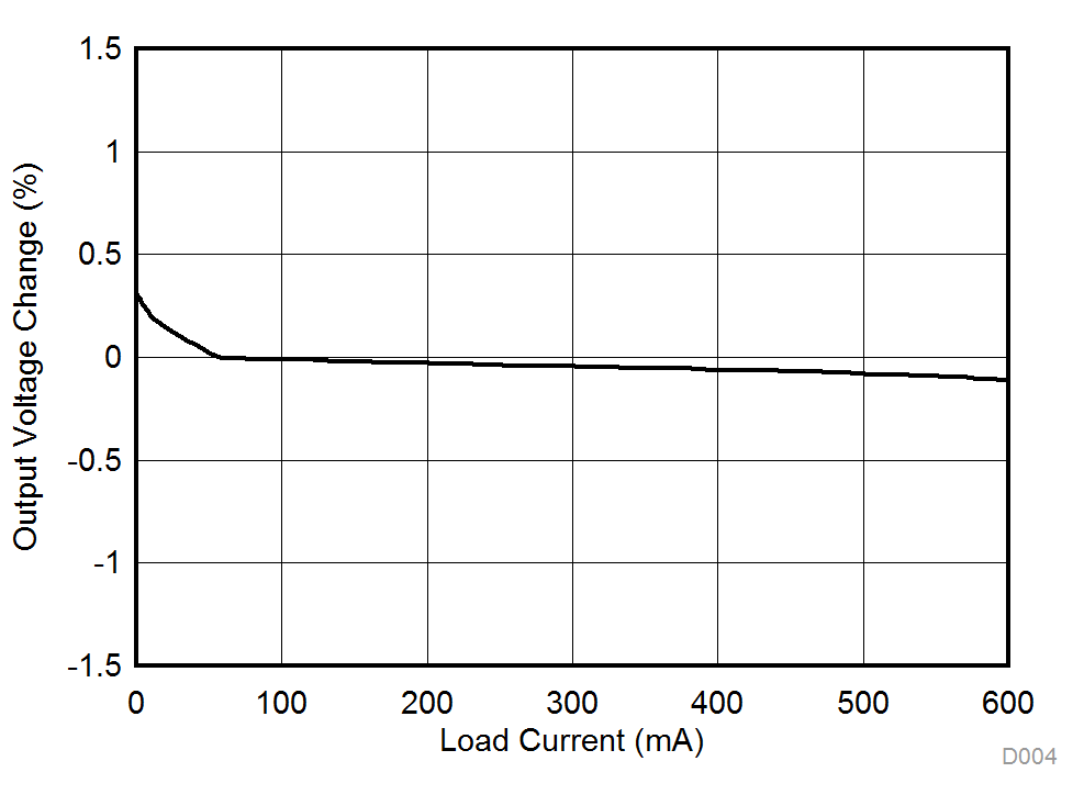 LMR16006Y-Q1 D004_SNVSAC1.gif