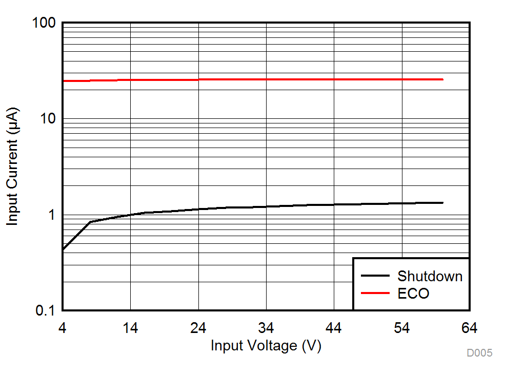 LMR16006Y-Q1 D005_SNVSAC1.gif