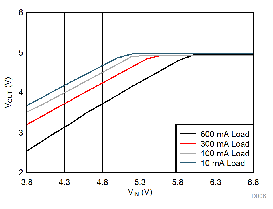 LMR16006Y-Q1 D006_SNVSAC1.gif