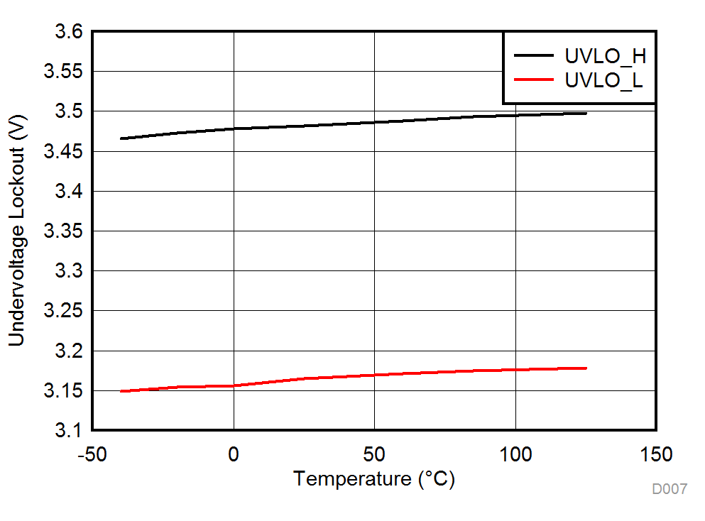 LMR16006Y-Q1 D007_SNVSAC1.gif