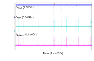 LMR16006Y-Q1 wvfrm01_snvsac1.gif