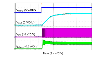 LMR16006Y-Q1 wvfrm03_snvsac1.gif