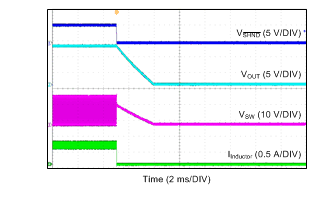 LMR16006Y-Q1 wvfrm04_snvsac1.gif