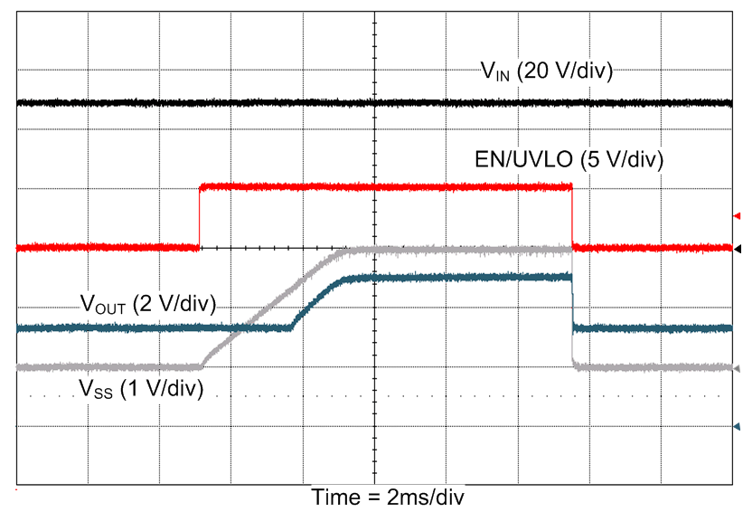 LM5160-Q1 Pre-Biased_Startup_48Vin_3ohms_SNVU441.gif