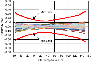 LMT70 LMT70A C001_SNIS187.png