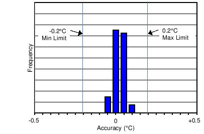 LMT70 LMT70A C0024_SNIS187.png