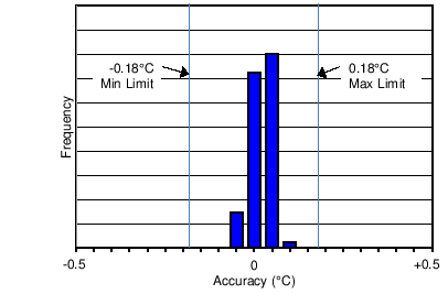 LMT70 LMT70A C002_SNIS187.png