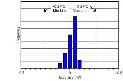 LMT70 LMT70A C003_SNIS187.png