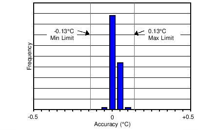 LMT70 LMT70A C004_SNIS187.png