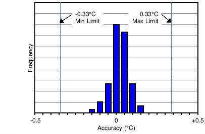 LMT70 LMT70A C005_SNIS187.png