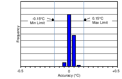 LMT70 LMT70A C006_SNIS187.png