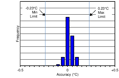 LMT70 LMT70A C008_SNIS187.png