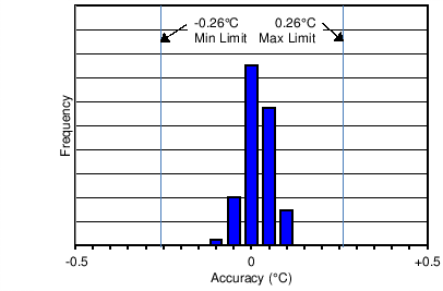 LMT70 LMT70A C009_SNIS187.png