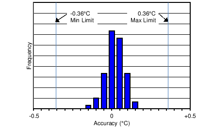 LMT70 LMT70A C010_SNIS187.png