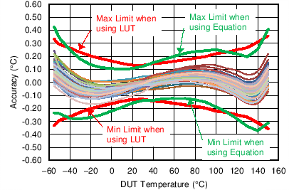 LMT70 LMT70A C014_SNIS187.png