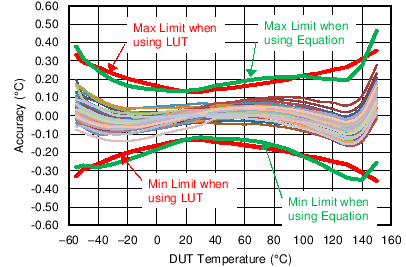 LMT70 LMT70A C016_SNIS187.png