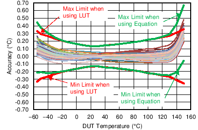 LMT70 LMT70A C017_SNIS187.png