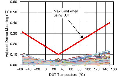 LMT70 LMT70A C020_SNIS187.png