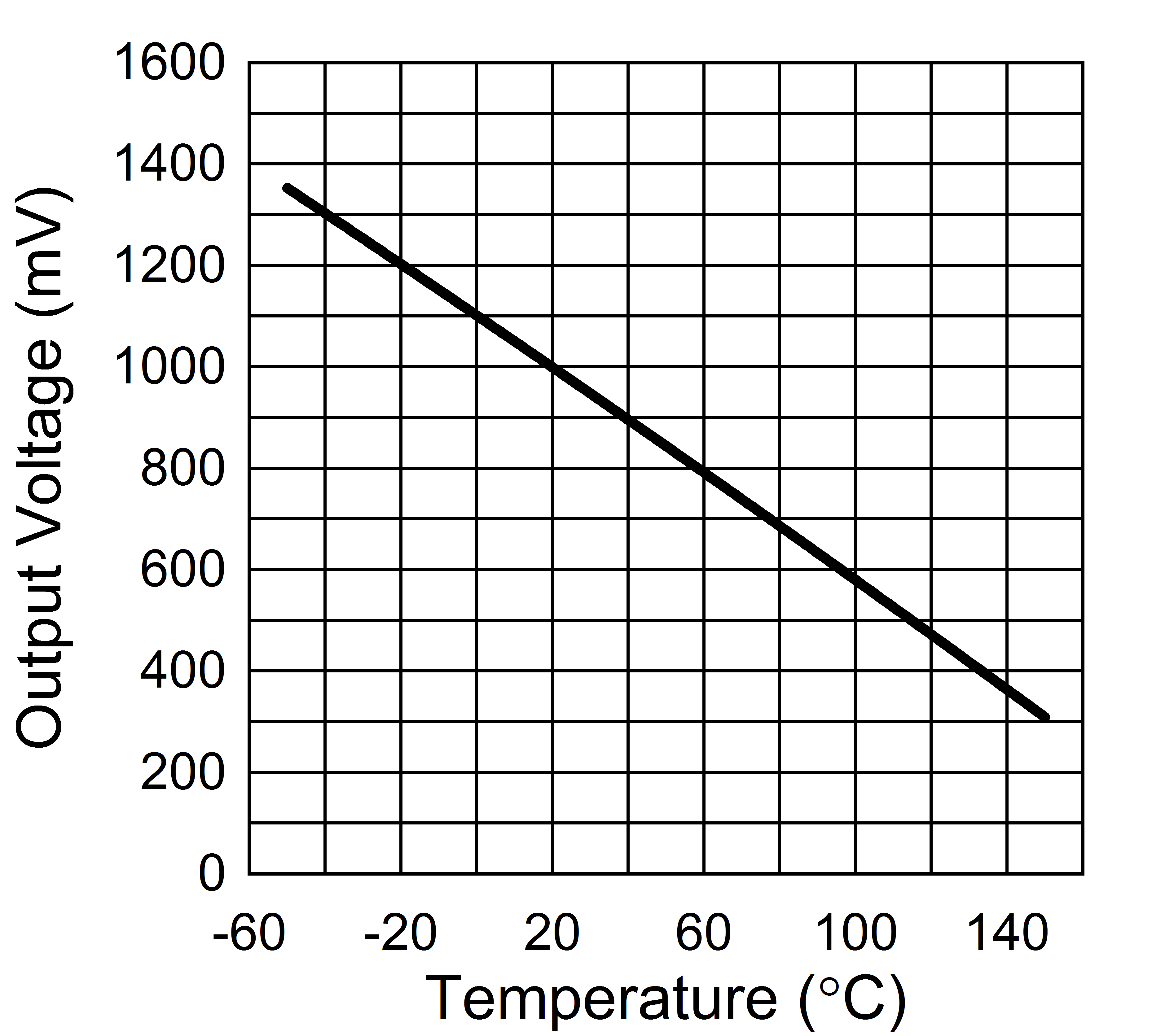 LMT70 LMT70A LMT70_TransferFuctionCurve_SNIS187.png