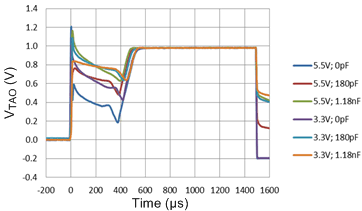 LMT70 LMT70A VDD_ON_Waveform_SNIS187.gif