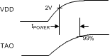 LMT70 LMT70A tPOWER_waveform_SNIS187.gif