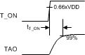 LMT70 LMT70A tT_ON_waveform_SNIS187.gif