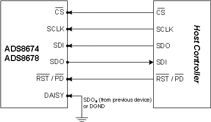 ADS8674 ADS8678 devop_pin_config_sbas627.gif