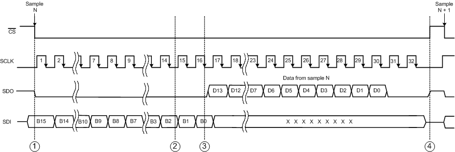 ADS8674 ADS8678 devop_xface_exmpl_sbas627.gif