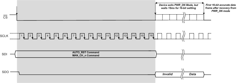 ADS8674 ADS8678 reg_powerdown_exit_sbas582.gif