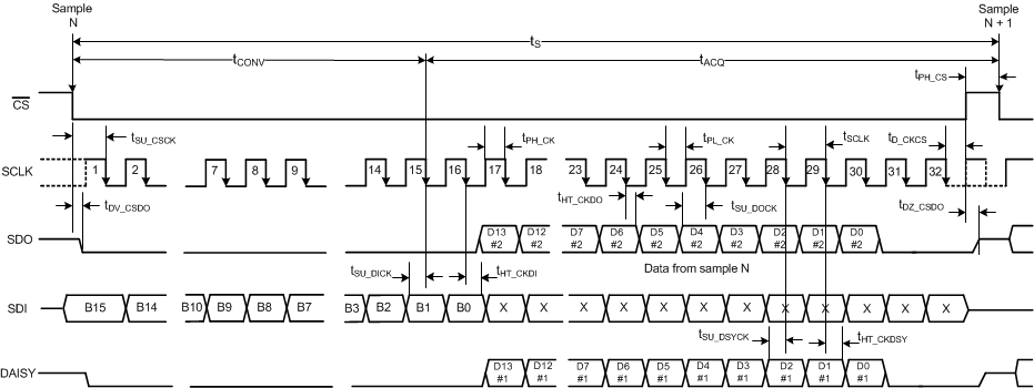 ADS8674 ADS8678 tim_interface_sbas627.gif