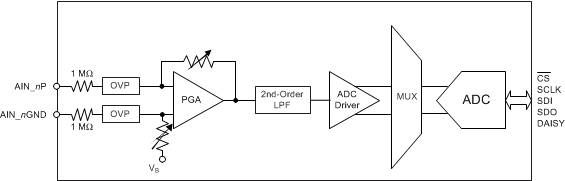 ADS8664 ADS8668 an_input_channel_sbas582.gif