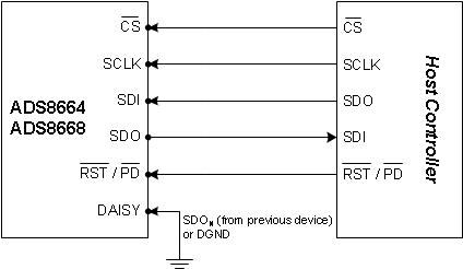 ADS8664 ADS8668 devop_pin_config_sbas492.gif