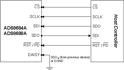 ADS8684A ADS8688A devop_pin_config_sbas680.gif