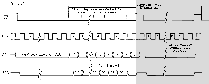 ADS8684A ADS8688A reg_powerdown_enter_sbas582.gif