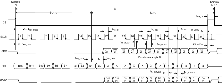 ADS8694 ADS8698 tim_interface_sbas686.gif