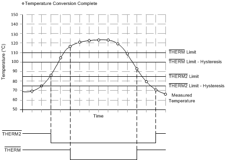 TMP461 ai_thermresp_slos877.gif