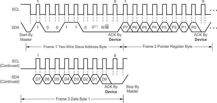 TMP461 ai_tim_2wire_write_bos686.gif