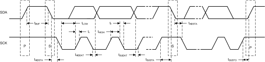 ONET1130EC I2C_Timing_Diag_SLLSEJ3.gif